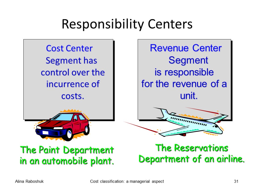 Responsibility Centers Cost Center Segment has control over the incurrence of costs. Alina Raboshuk